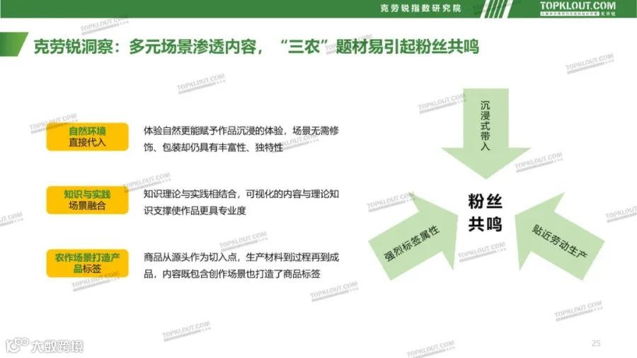 社交媒体“三农”内容发展趋势洞察（附下载）