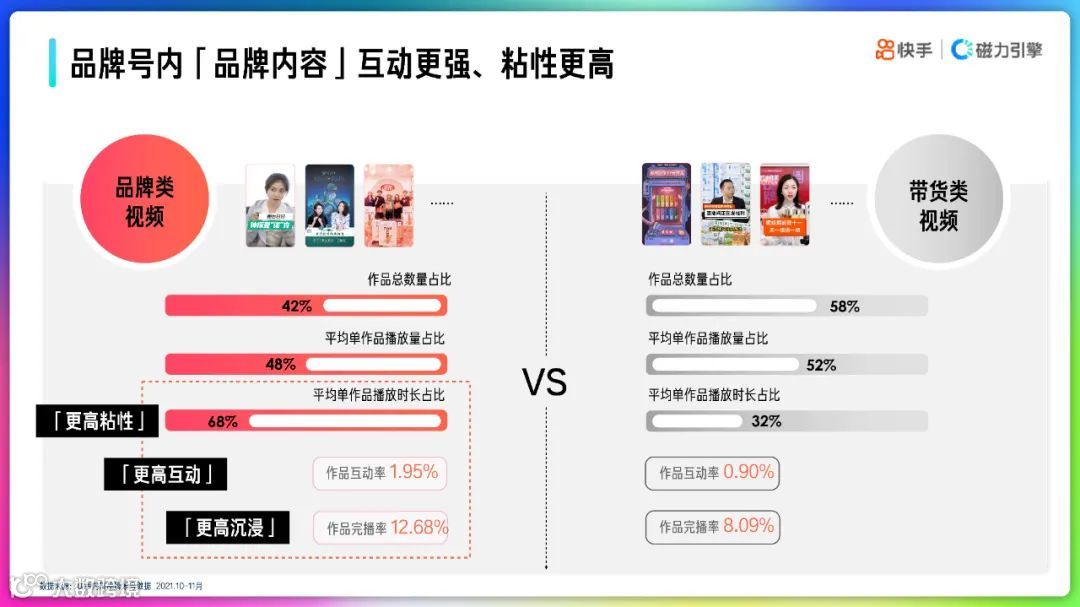 2022快手品牌号运营策略通案