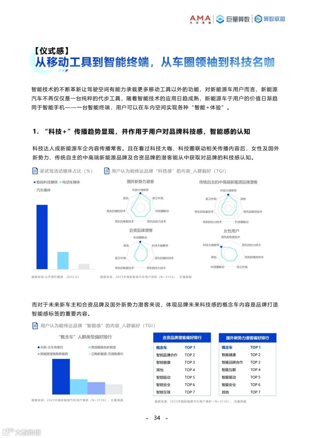 2023中国新能源汽车趋势洞察白皮书