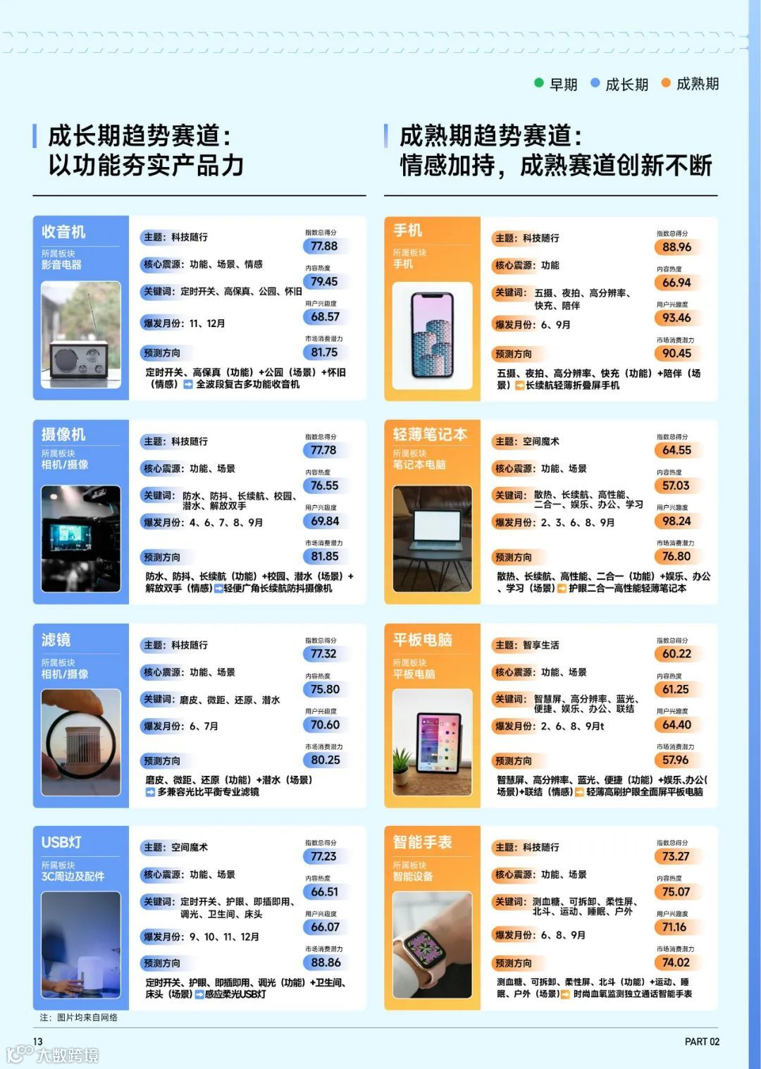 2023抖音趋势赛道风向标-家电3C行业专刊