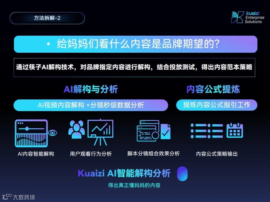 全球TOP⻝品饮料集团如何以筷⼦AIGC内容运营之道DAO，赢得中国妈妈⻘睐？