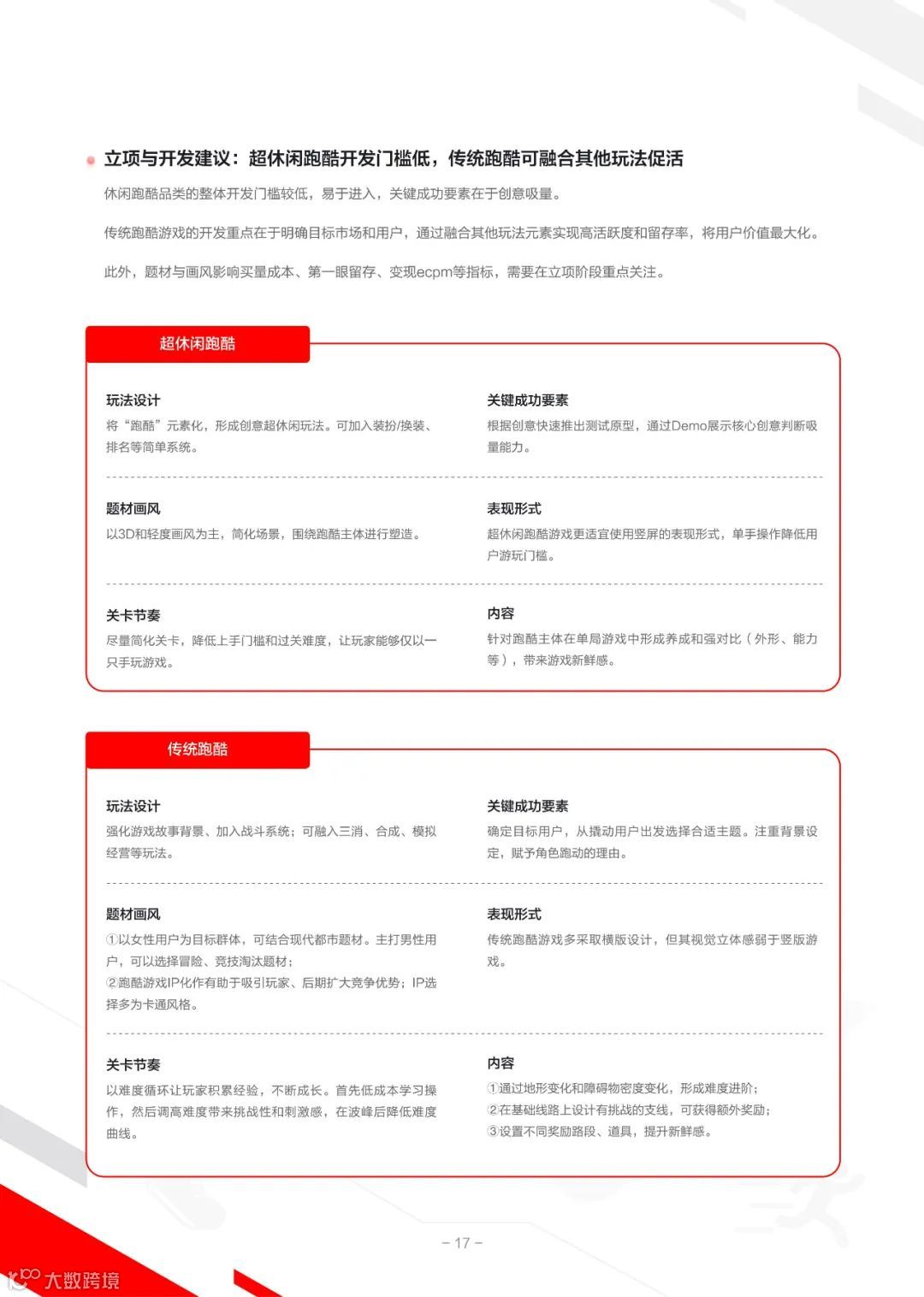 2022IAA行业品类发展洞察系列报告第一期（附下载）