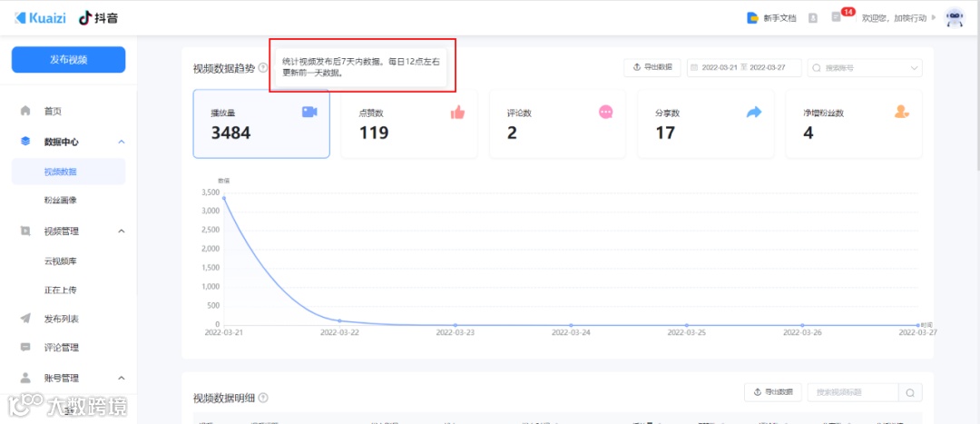 Kuaizi视频私域智能产品「矩阵宝」升级3.1，赋能视频私域矩阵精细化运营