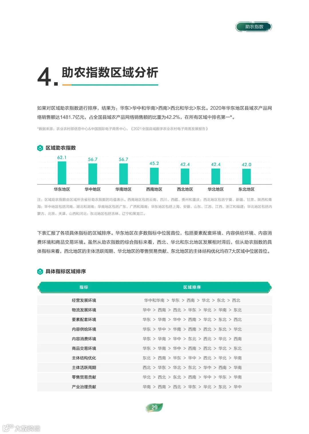 2022电商助农发展报告
