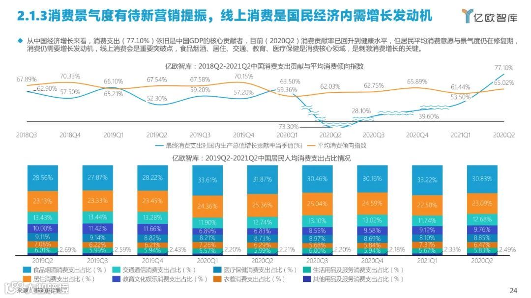 2022中国私域流量管理研究报告（附下载）