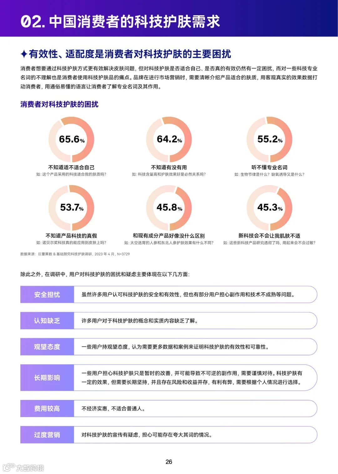 2023巨量引擎科技护肤白皮书