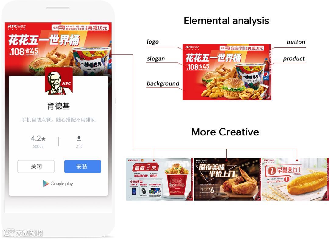 Google I/O官宣:Kuaizi成为中国第一家App推广首选创意技术合作商