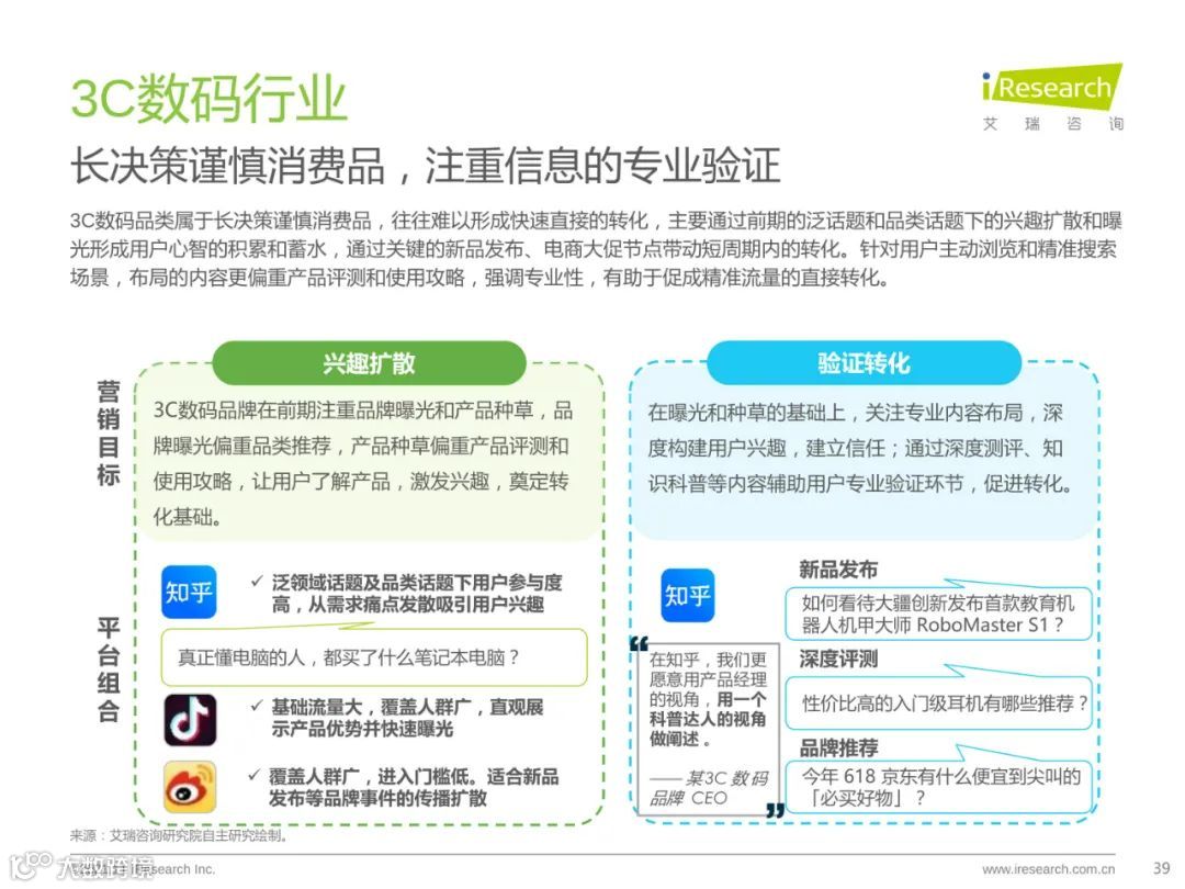 种草内容平台营销价值白皮书