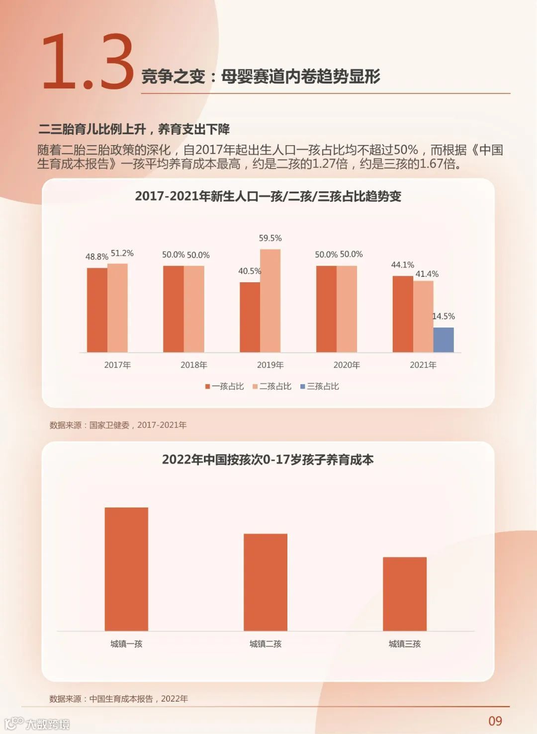 2023年中国新母婴人群研究报告