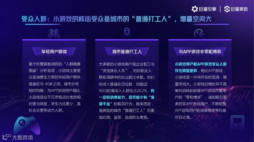 2022抖音小游戏用户洞察（附下载）