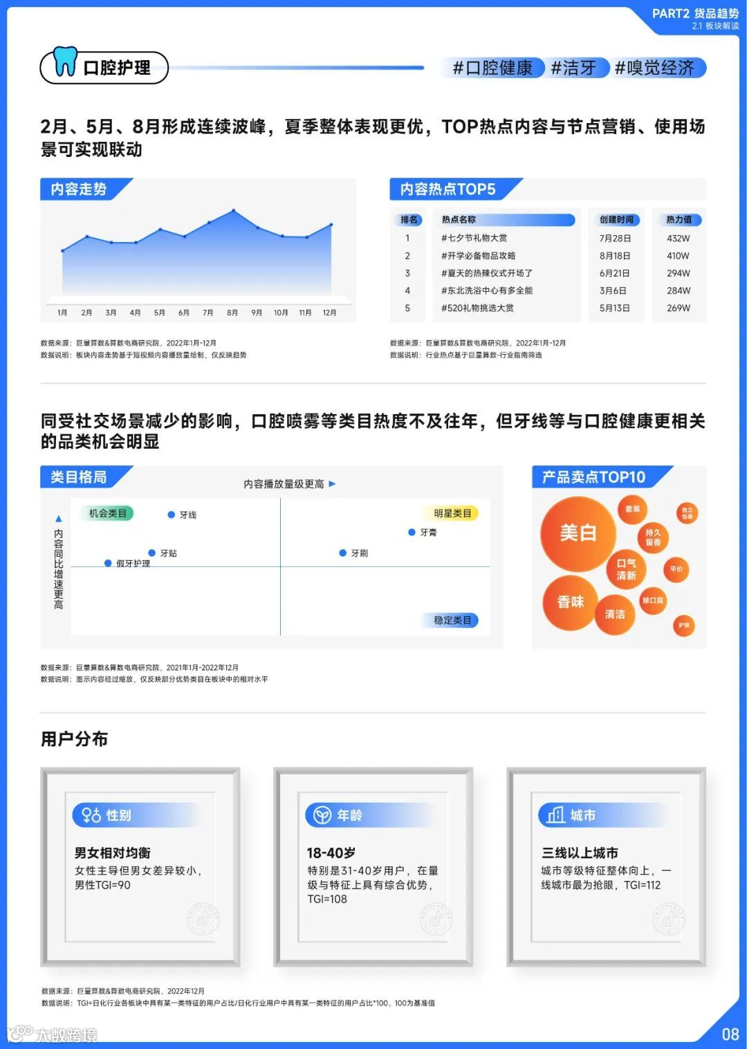 2022抖音日化行业年度盘点