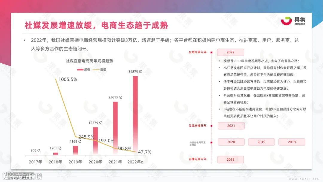 2023年美妆社媒营销趋势分析
