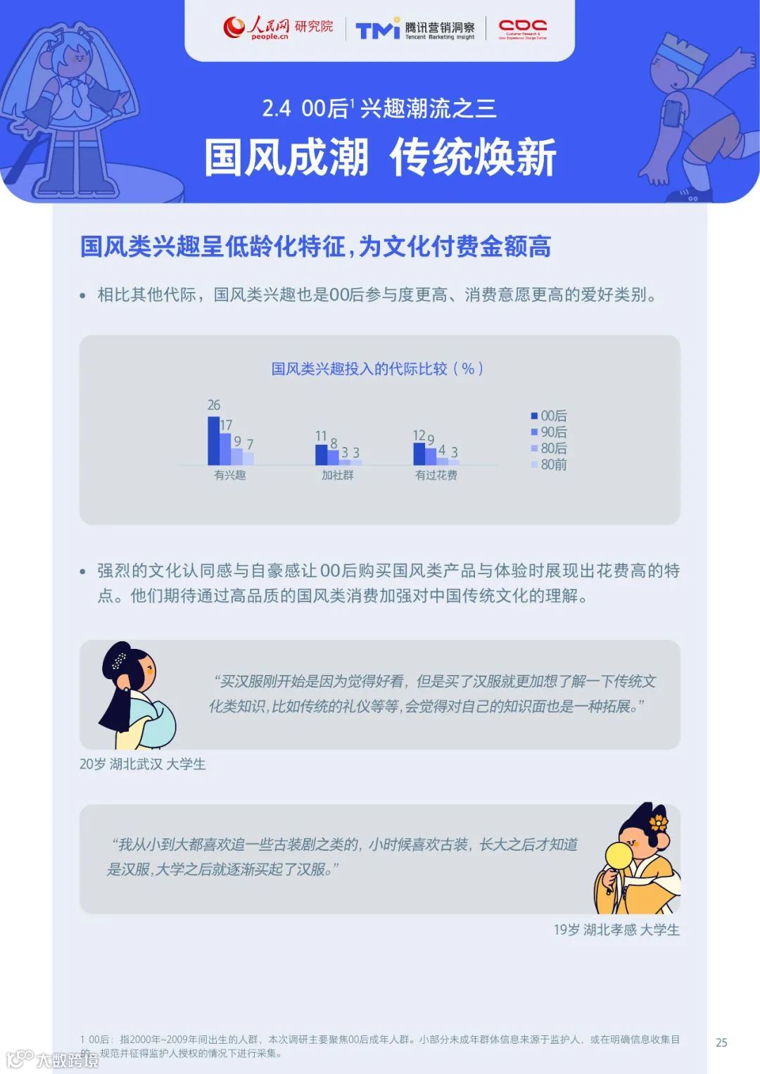 00后生活方式洞察报告2021
