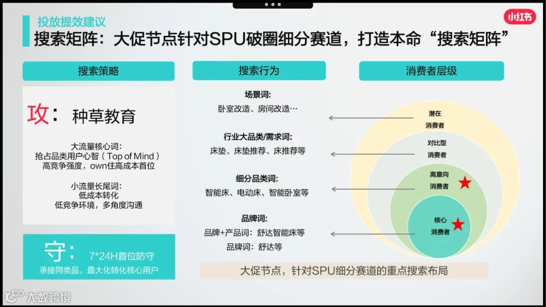 2023小红书家居行业赢战618 营销略