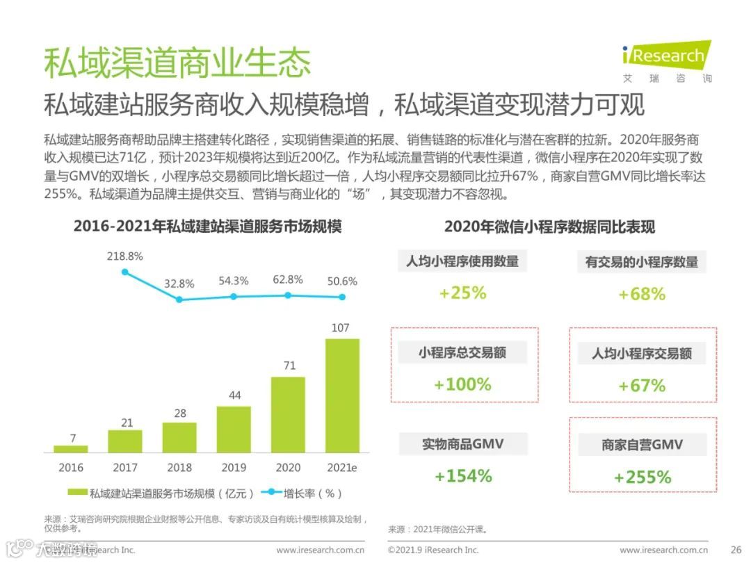 2021年中国私域流量营销洞察研究报告（附下载）