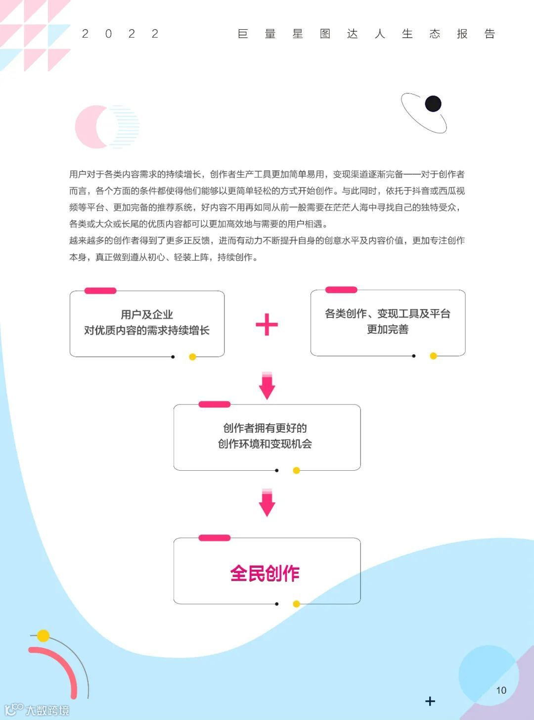 2022巨量星图达人生态报告（附下载）
