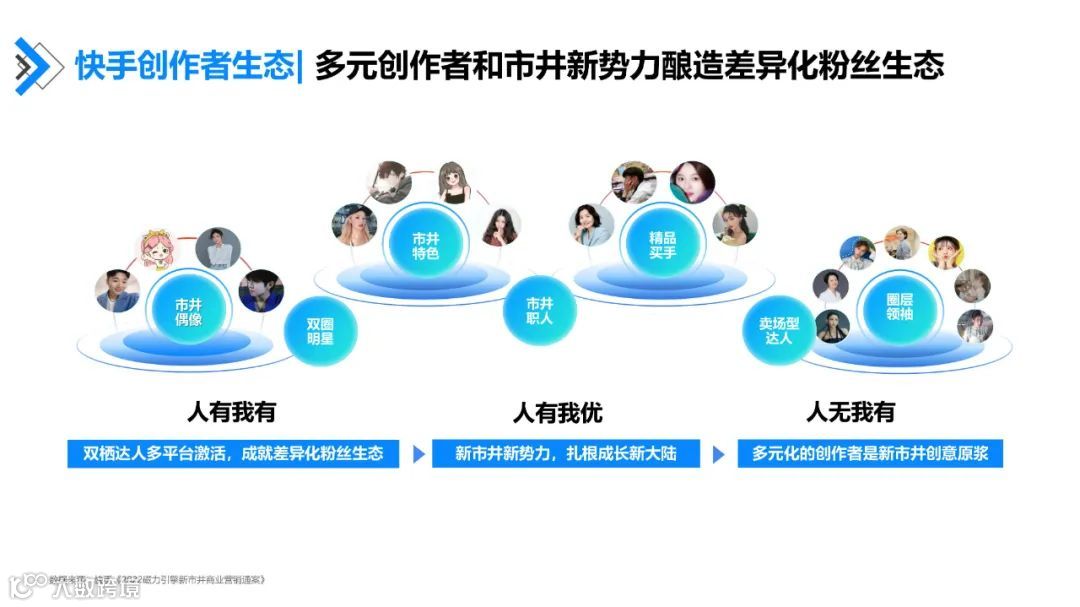 快手达人营销价值与营销策略研究报告