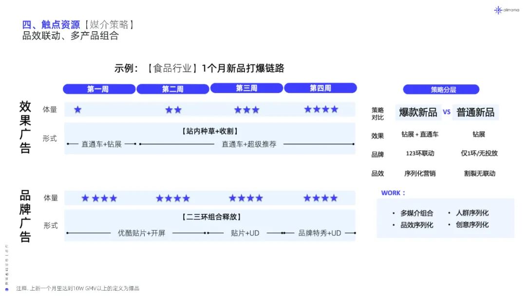2022年新品营销白皮书（附下载）