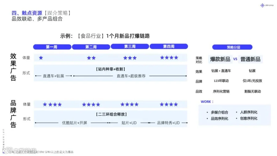 2022年新品营销白皮书（附下载）