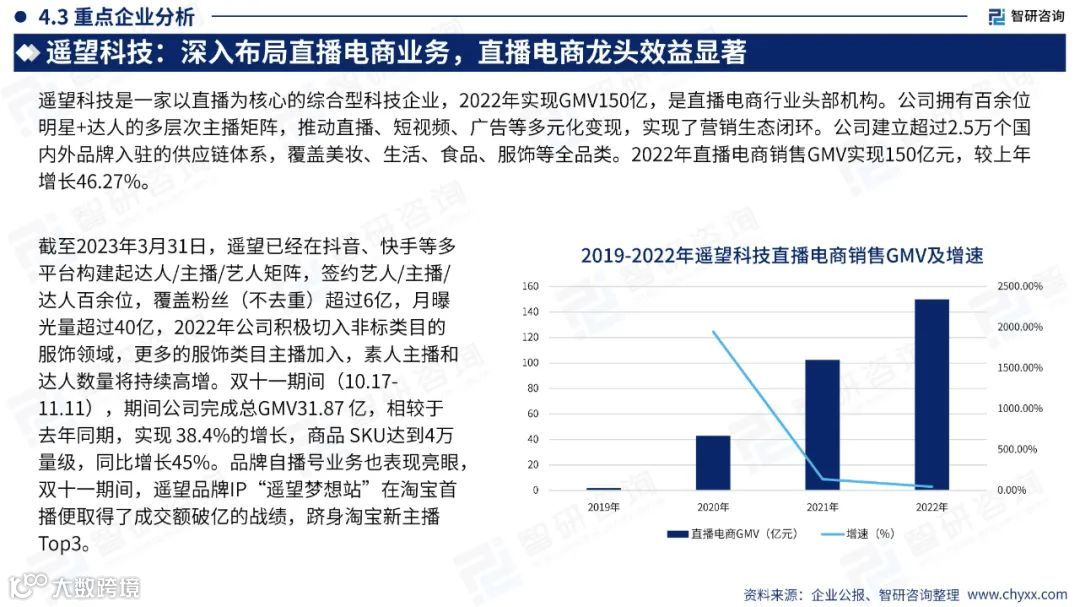 2023中国直播电商产业现状及发展趋势研究报告