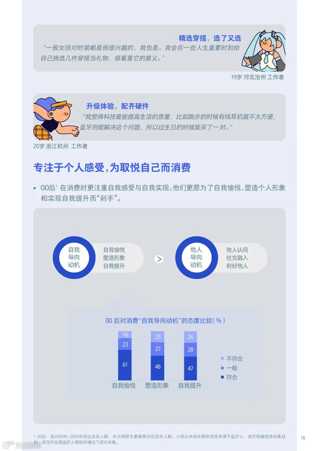 00后生活方式洞察报告2021