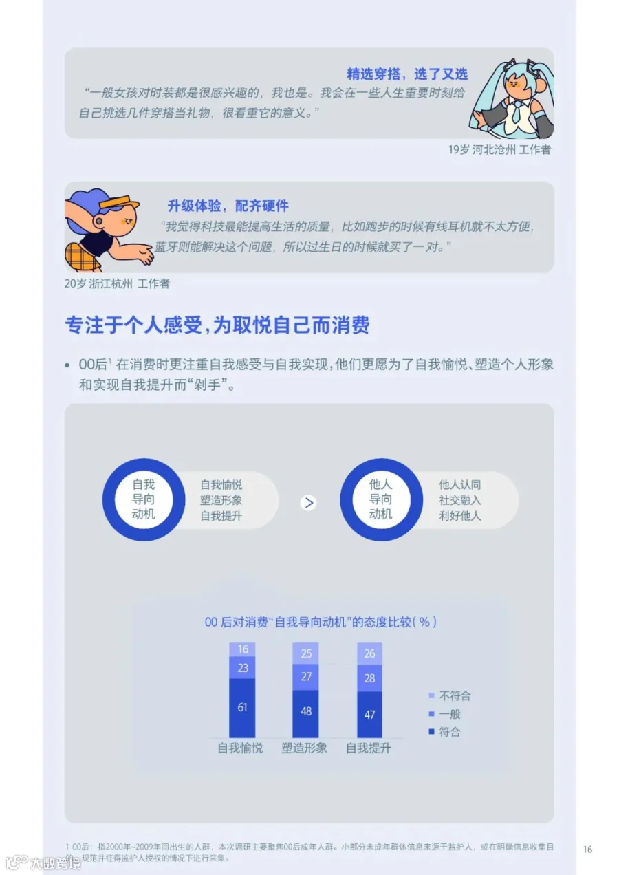 00后生活方式洞察报告2021