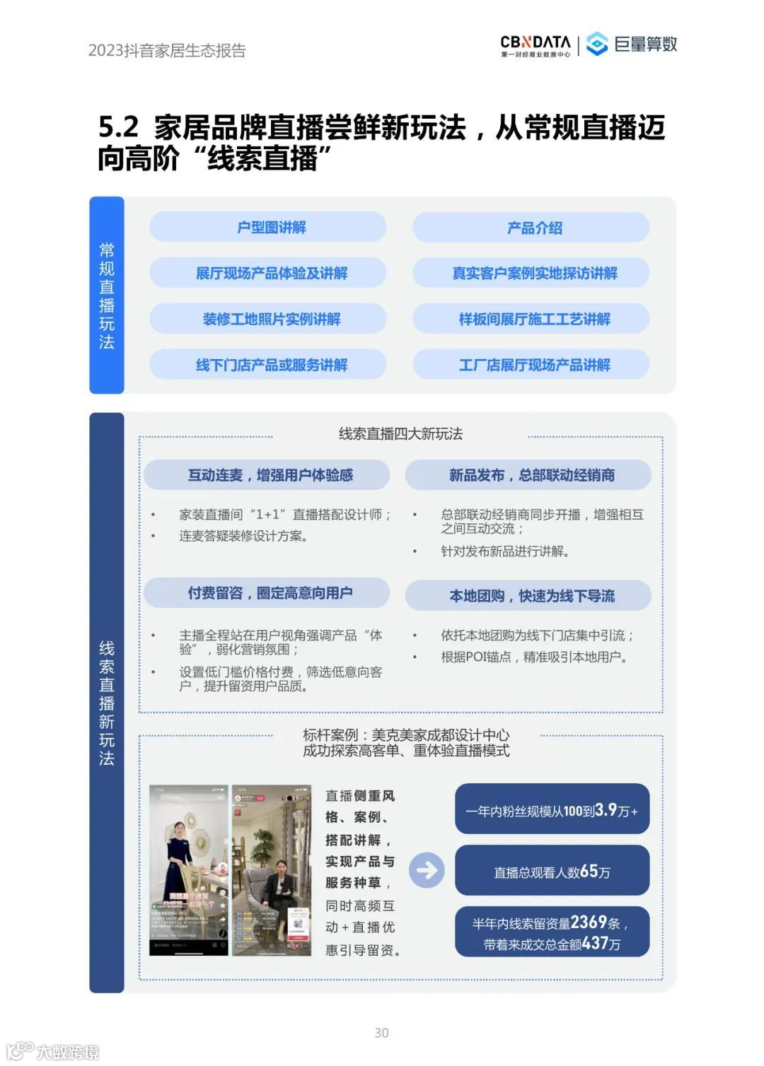 2023抖音家居生态报告