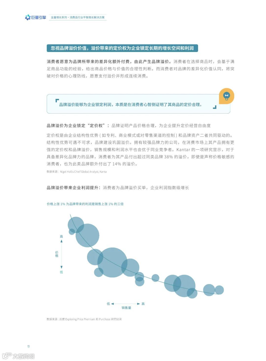 消费品行业平衡增长解决方案