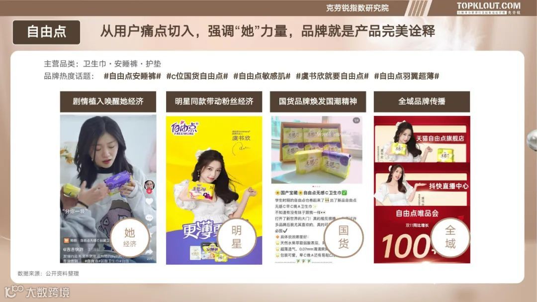 个护家清线上内容营销研究报告