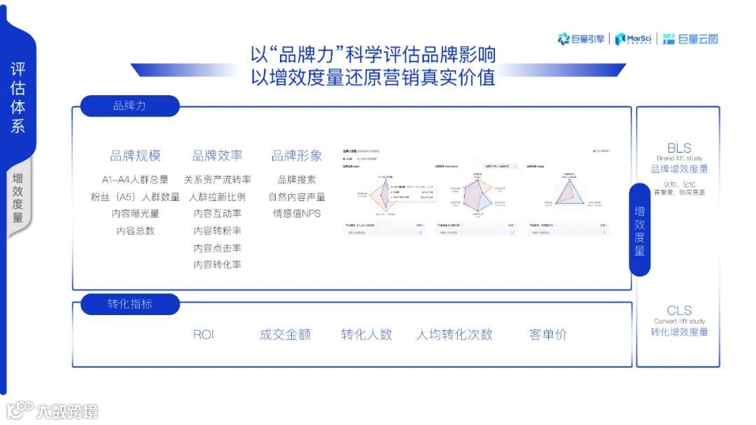 2021巨量云图营销同案（附下载）