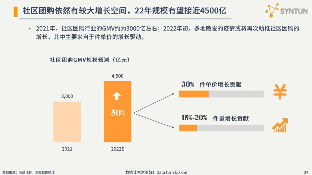 2022电商发展分析报告