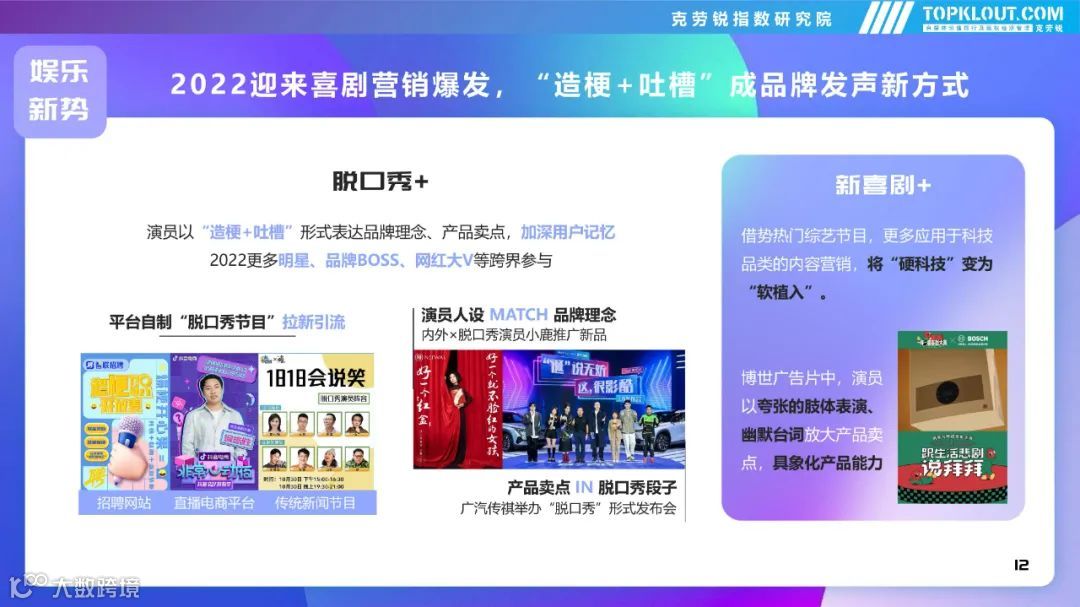 2022年社交平台内容营销盘点