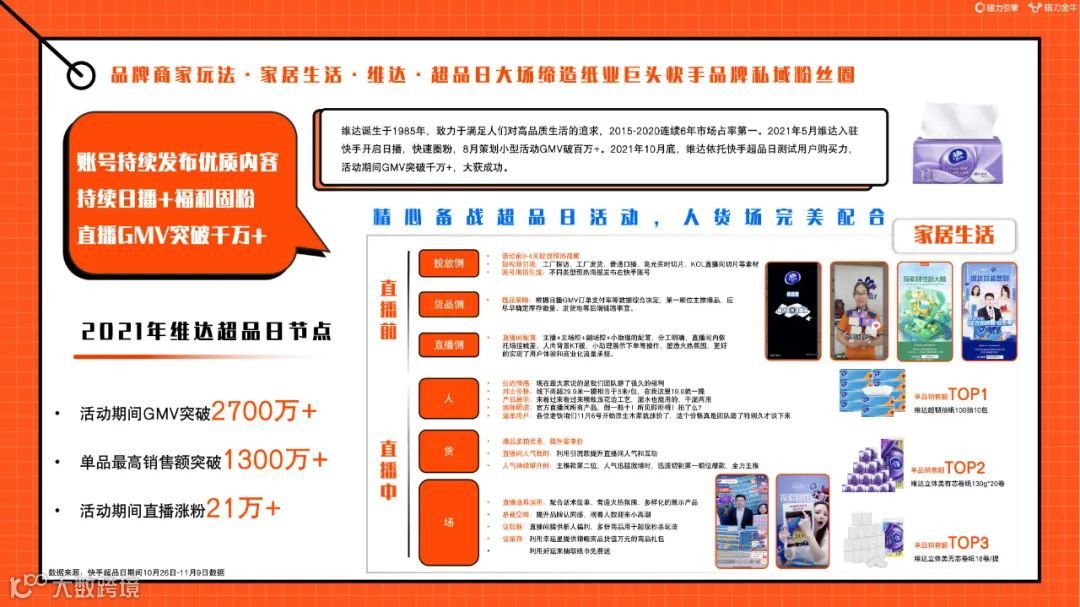 2022快手磁力金牛家居百货行业营销洞察报告（附下载）