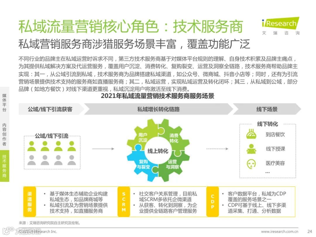 2021年中国私域流量营销洞察研究报告（附下载）