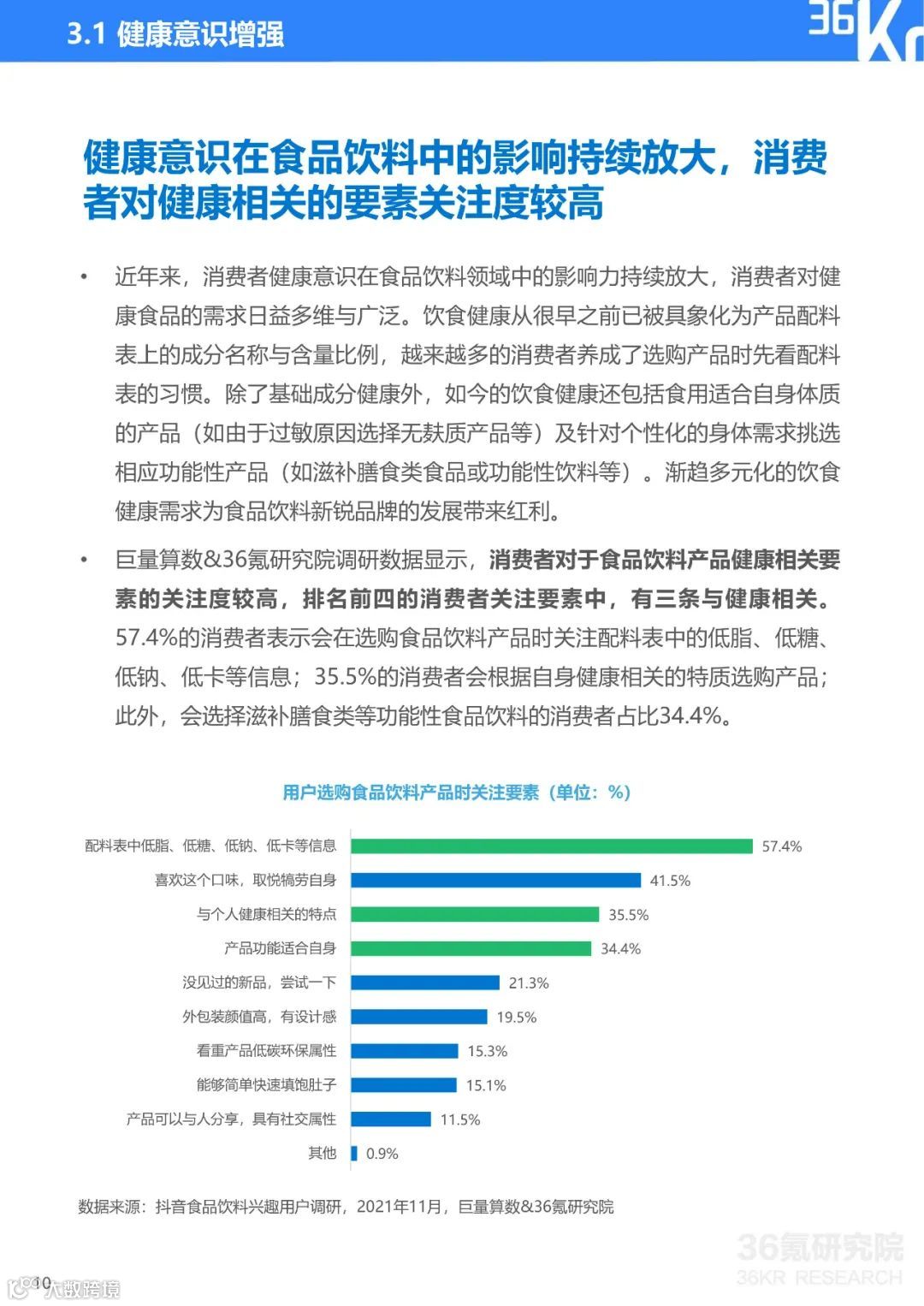 2021中国新锐品牌发展研究：食品饮料行业报告（附下载）