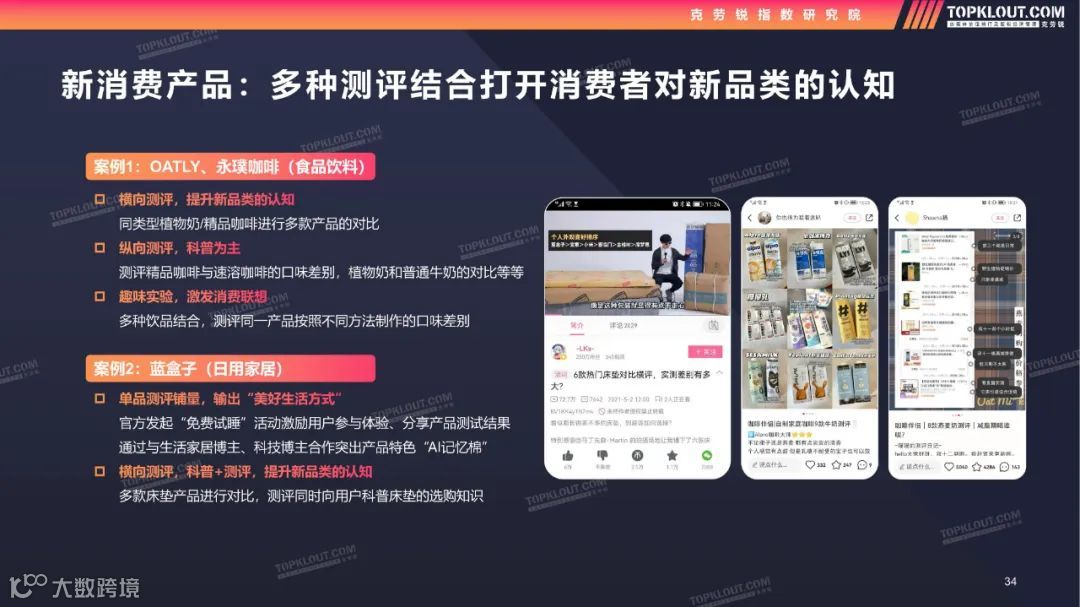 2022测评类内容生态及营销价值洞察