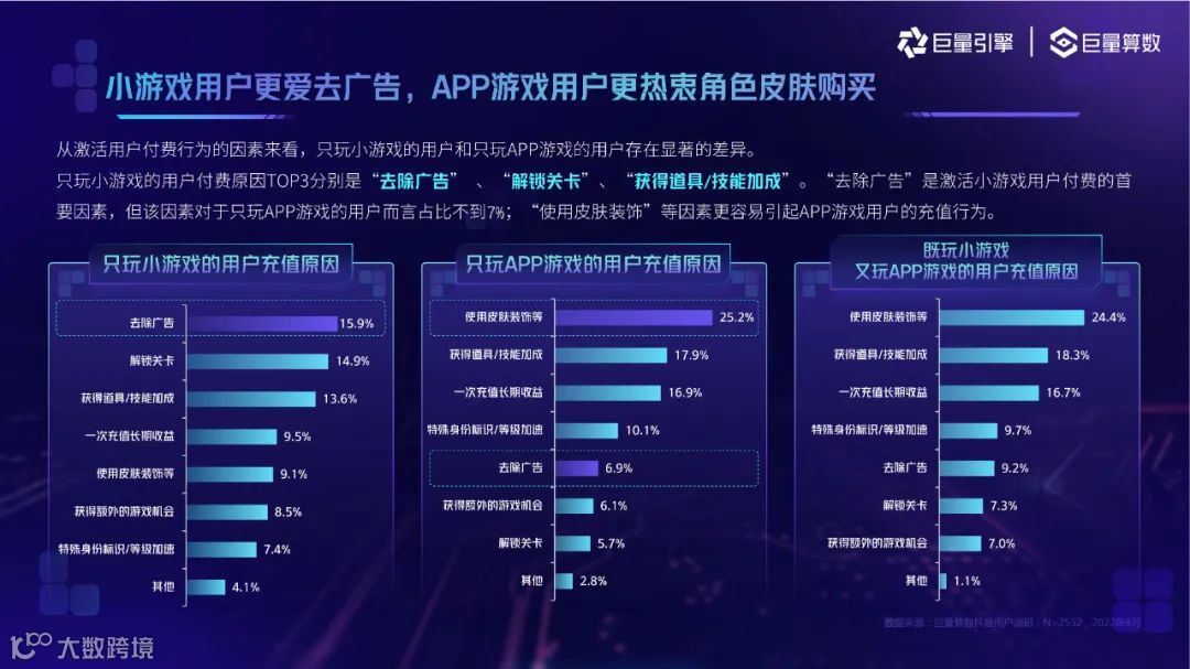 2022抖音小游戏用户洞察（附下载）