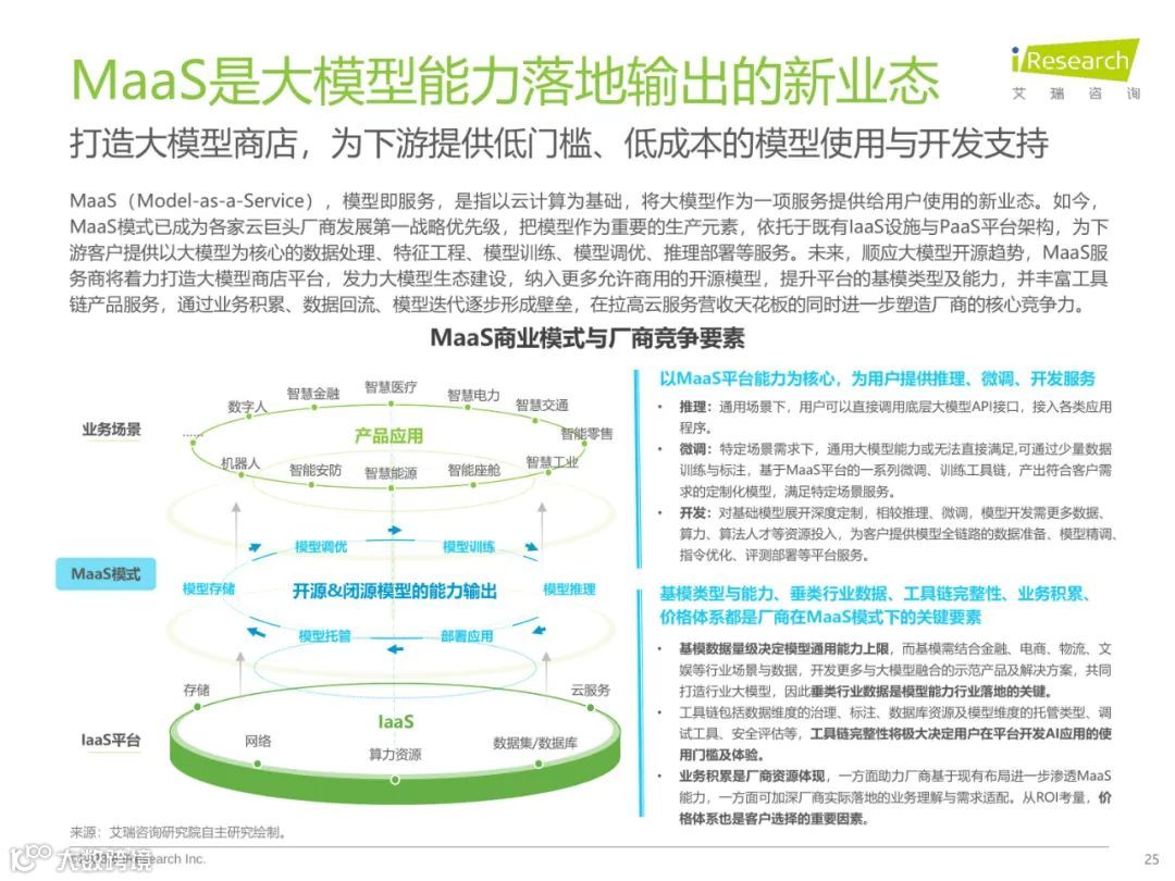 2023年中国AIGC产业全景报告