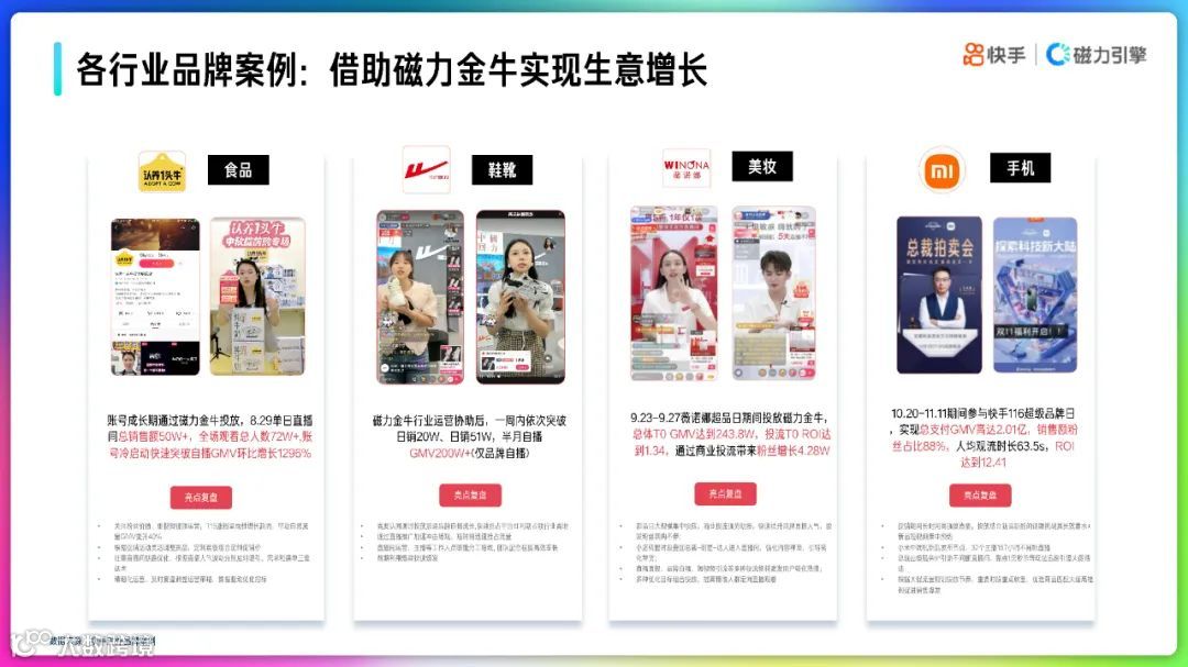 2022快手品牌号运营策略通案