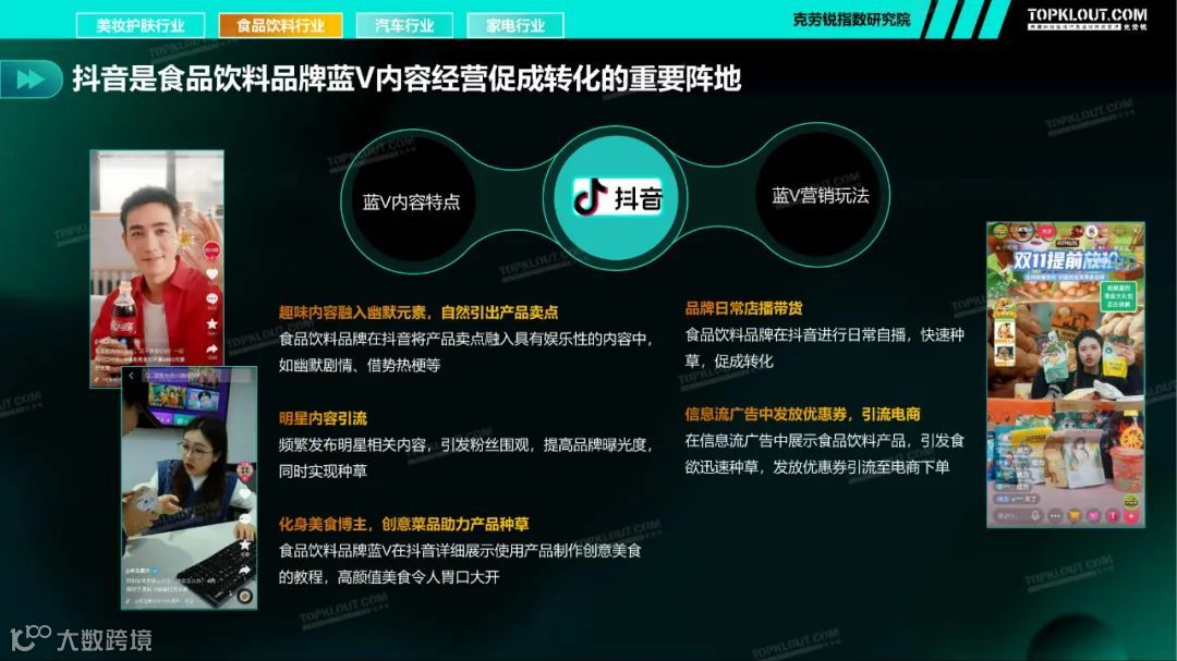 2021四大行业品牌蓝V社媒内容运营洞察（附下载）