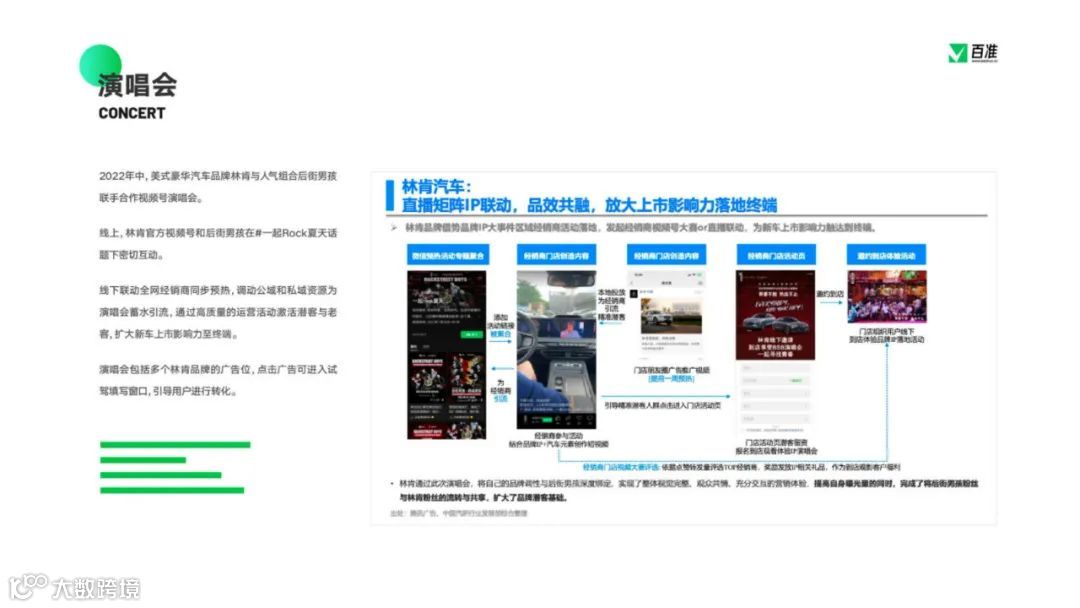 2023视频号商业生态发展报告