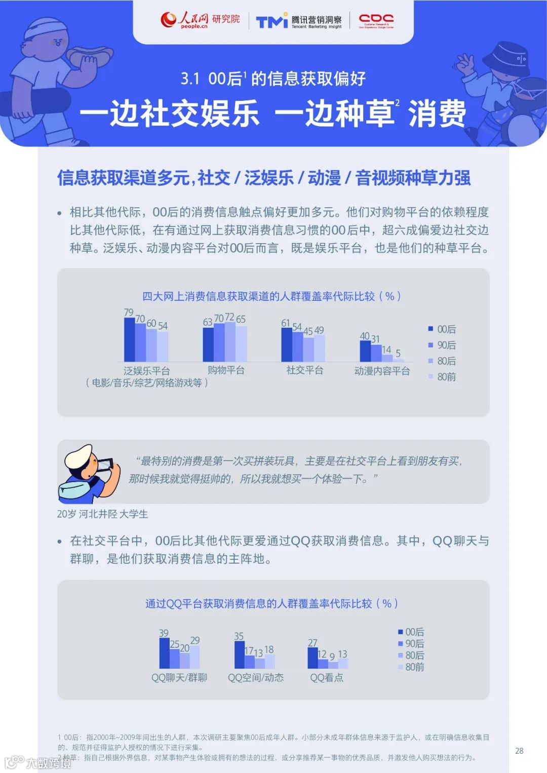 00后生活方式洞察报告2021
