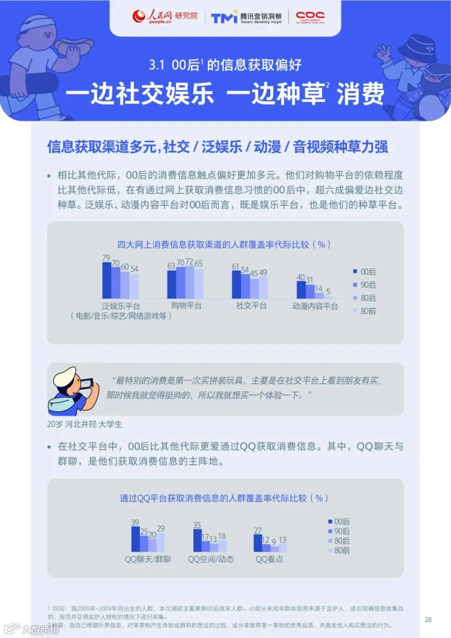 00后生活方式洞察报告2021
