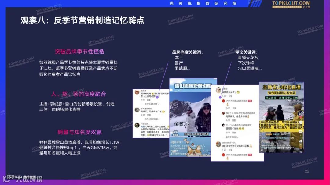 2022抖音服装品牌直播带货观察（附下载）