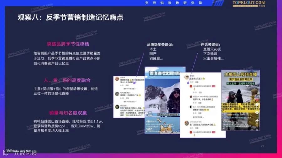 2022抖音服装品牌直播带货观察（附下载）