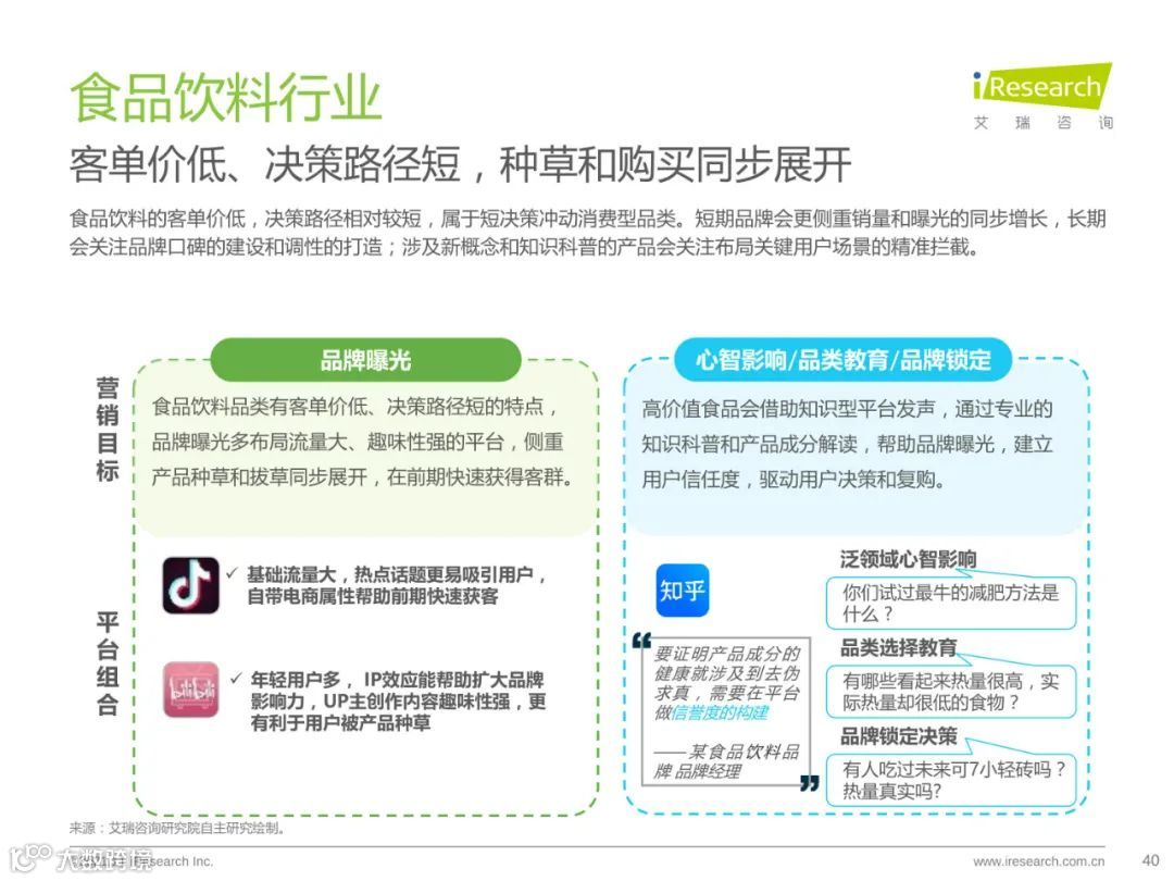 种草内容平台营销价值白皮书