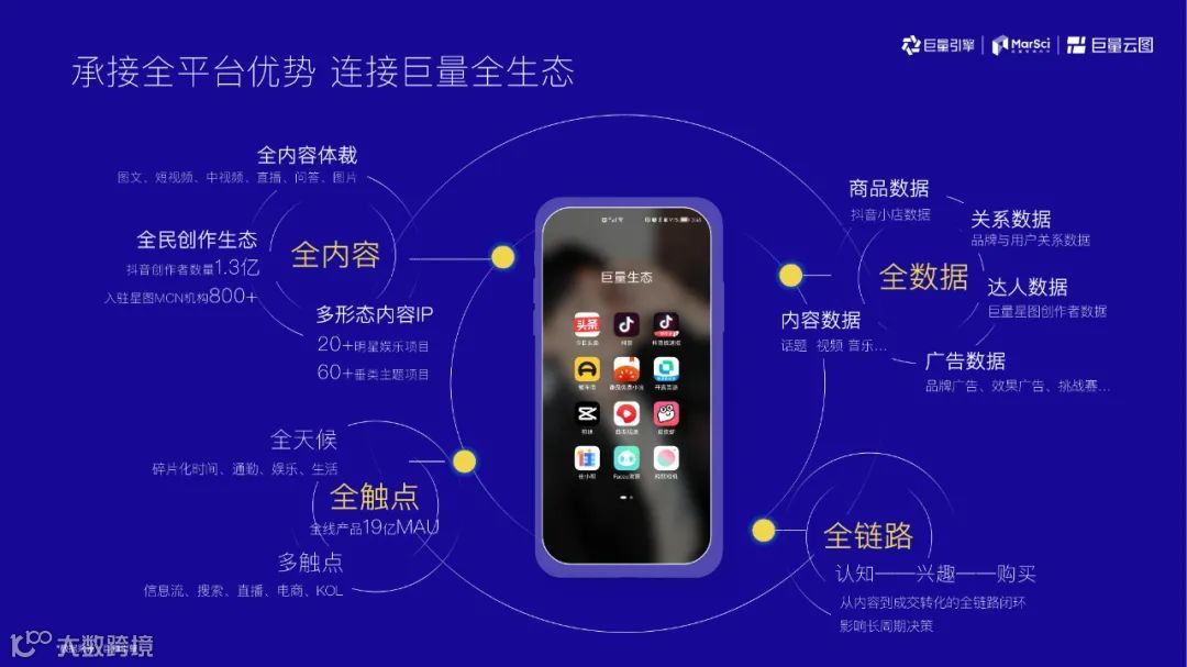 2021巨量云图营销同案（附下载）