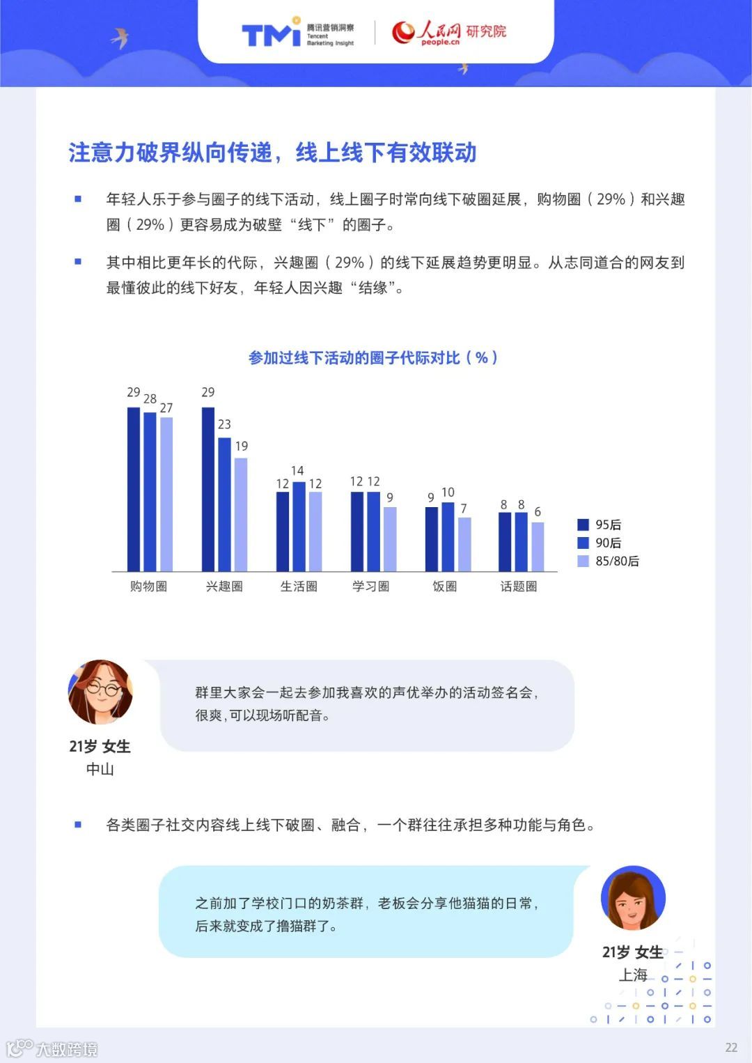 95后年轻人注意力洞察报告（附下载）