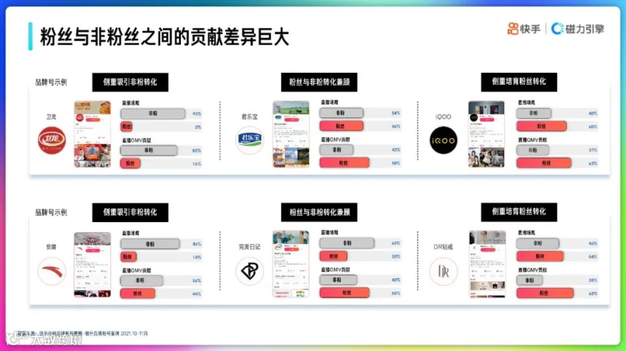 2022快手品牌号运营策略通案