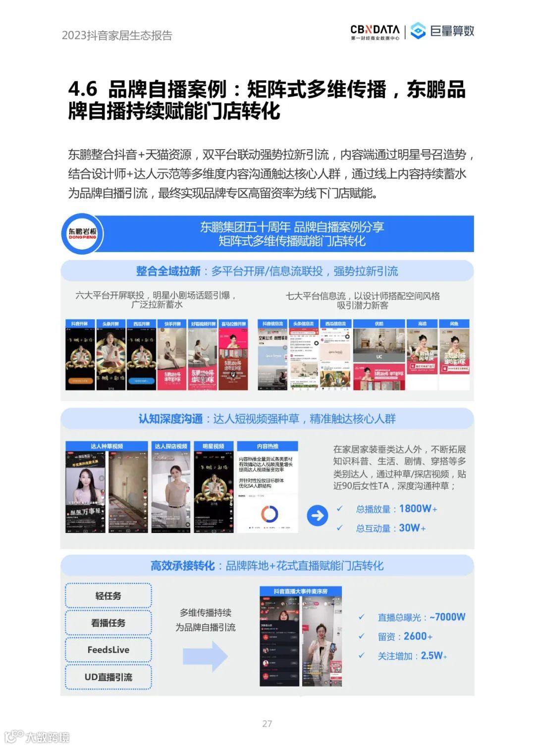 2023抖音家居生态报告